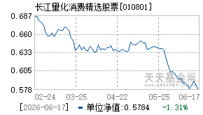 010801基金近期净值走势图