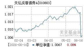 010803基金近期净值走势图