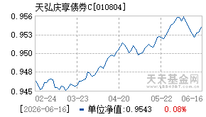 010804基金近期净值走势图
