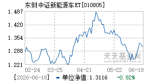 010805基金近期净值走势图