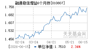 010807基金近期净值走势图