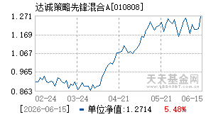 010808基金近期净值走势图
