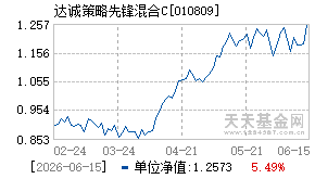 010809基金近期净值走势图