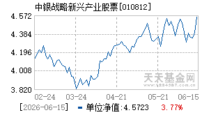010812基金近期净值走势图