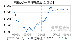 010813基金近期净值走势图