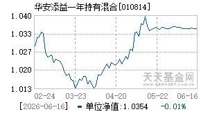 010814基金近期净值走势图