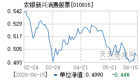 010815基金近期净值走势图