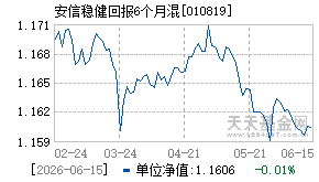 010819基金近期净值走势图