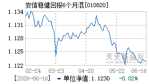 010820基金近期净值走势图