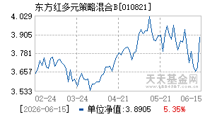 010821基金近期净值走势图