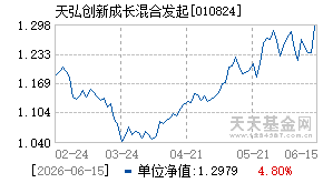 010824基金近期净值走势图