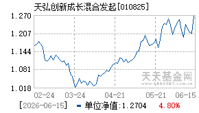 010825基金近期净值走势图