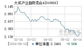 010826基金近期净值走势图
