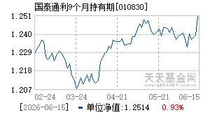 010830基金近期净值走势图