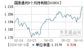 010831基金近期净值走势图