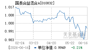 010832基金近期净值走势图