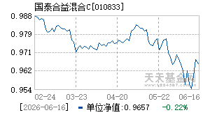 010833基金近期净值走势图