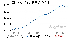 010834基金近期净值走势图