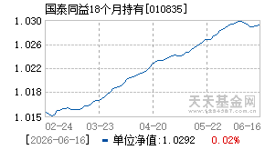 010835基金近期净值走势图