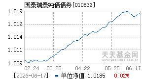 010836基金近期净值走势图