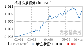 010837基金近期净值走势图