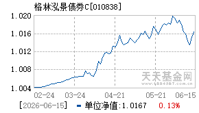 010838基金近期净值走势图
