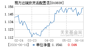 010839基金近期净值走势图