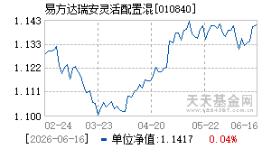 010840基金近期净值走势图