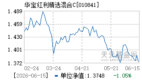 010841基金近期净值走势图
