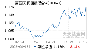 010843基金近期净值走势图