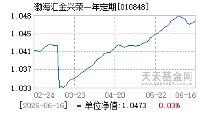 010848基金近期净值走势图