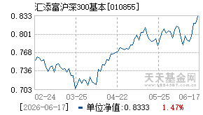010855基金近期净值走势图