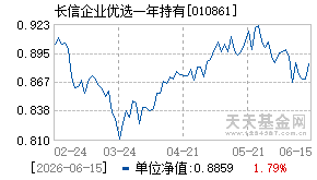 010861基金近期净值走势图