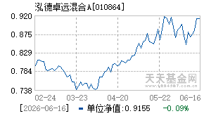 010864基金近期净值走势图