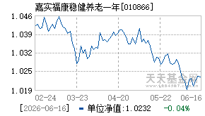 010866基金近期净值走势图