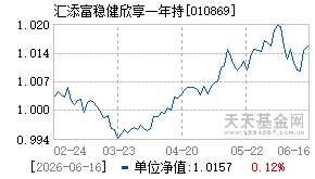 010869基金近期净值走势图