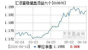 010870基金近期净值走势图