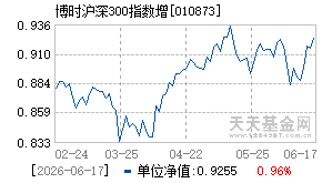 010873基金近期净值走势图