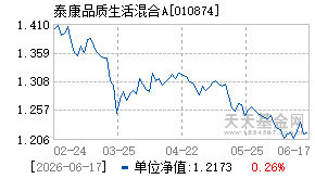 010874基金近期净值走势图