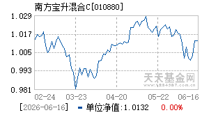 010880基金近期净值走势图