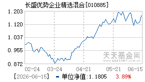 010885基金近期净值走势图