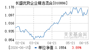 010886基金近期净值走势图