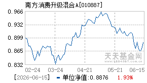 010887基金近期净值走势图