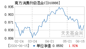 010888基金近期净值走势图