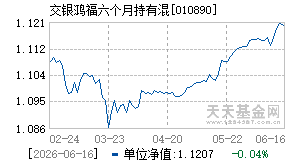 010890基金近期净值走势图