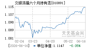010891基金近期净值走势图