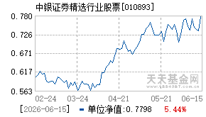 010893基金近期净值走势图