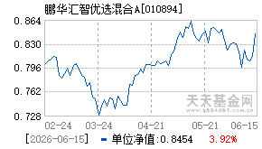 010894基金近期净值走势图