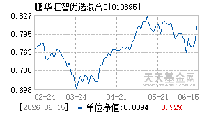 010895基金近期净值走势图