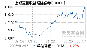 010899基金近期净值走势图